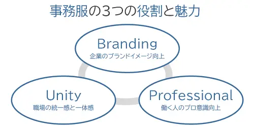 事務服の3つの役割と魅力