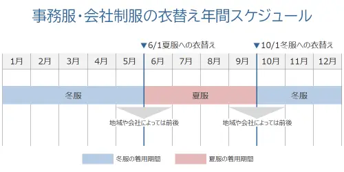 事務服・会社制服の衣替え年間スケジュール